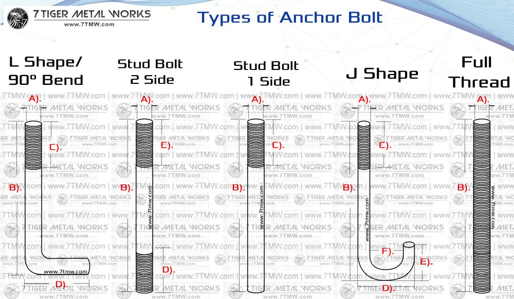 what-to-consider-when-buying-bolts-and-nuts-in-philippines-bolt-and